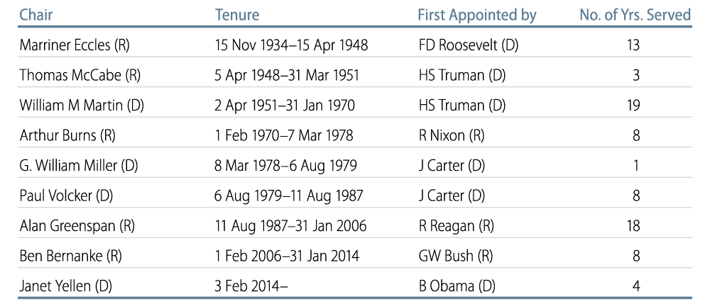 policy-matters-trump-pick-for-fed-chair-2017-08