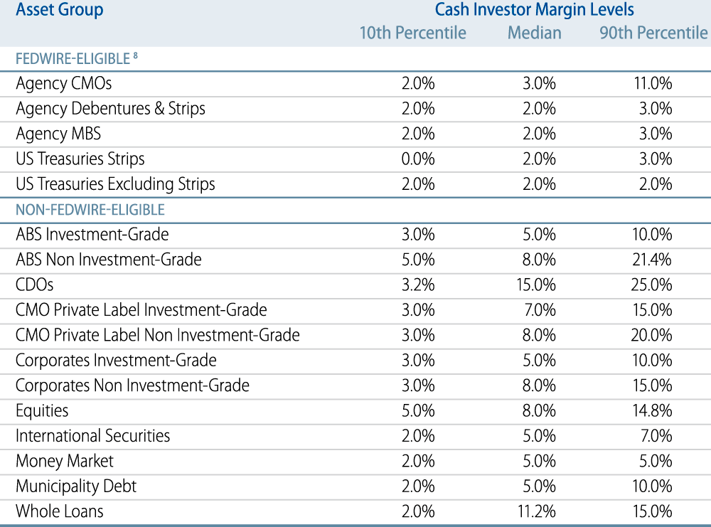 quantifying-bond-market-liquidity-2015-08
