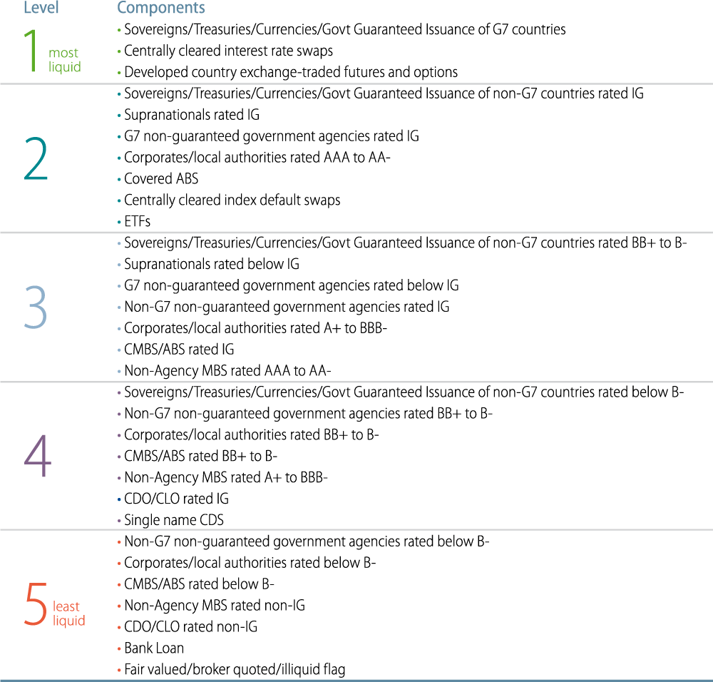 quantifying-bond-market-liquidity-2015-08