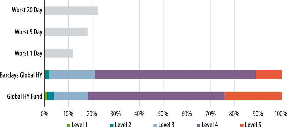 quantifying-bond-market-liquidity-2015-08