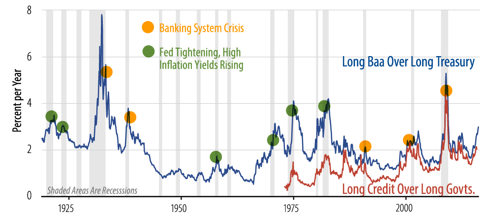 the-case-for-long-credit-2016-03