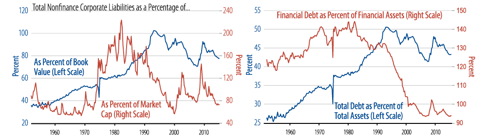 the-case-for-long-credit-2016-03