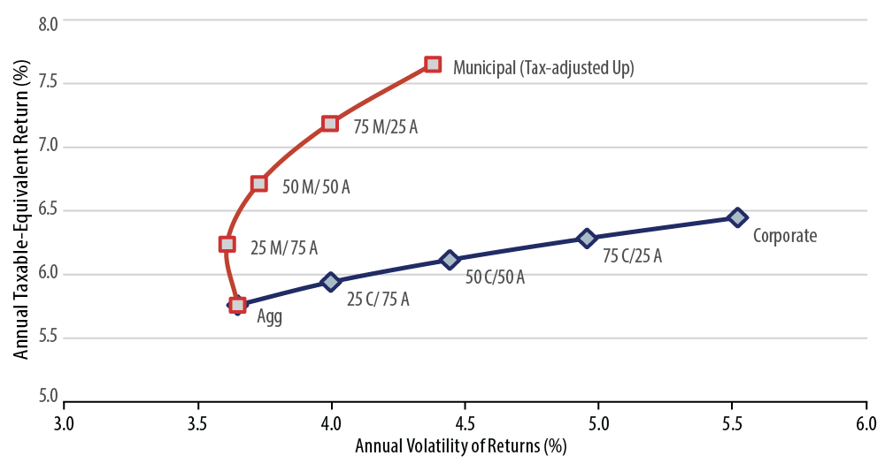 the-case-for-municipal-bonds-2015-05