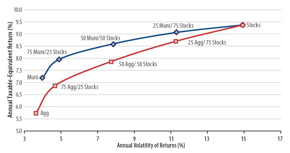 the-case-for-municipal-bonds-2015-05