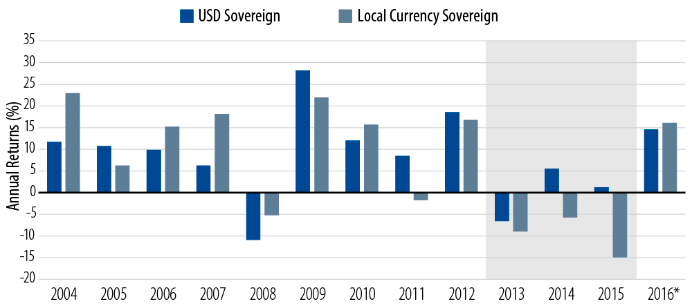 the-emerging-market-investor-2016-08
