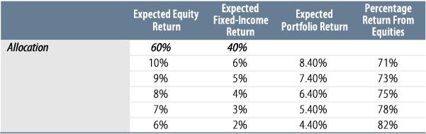 the-importance-of-income-part-2-the-rule-of-72-2012-11