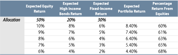 the-importance-of-income-part-2-the-rule-of-72-2012-11