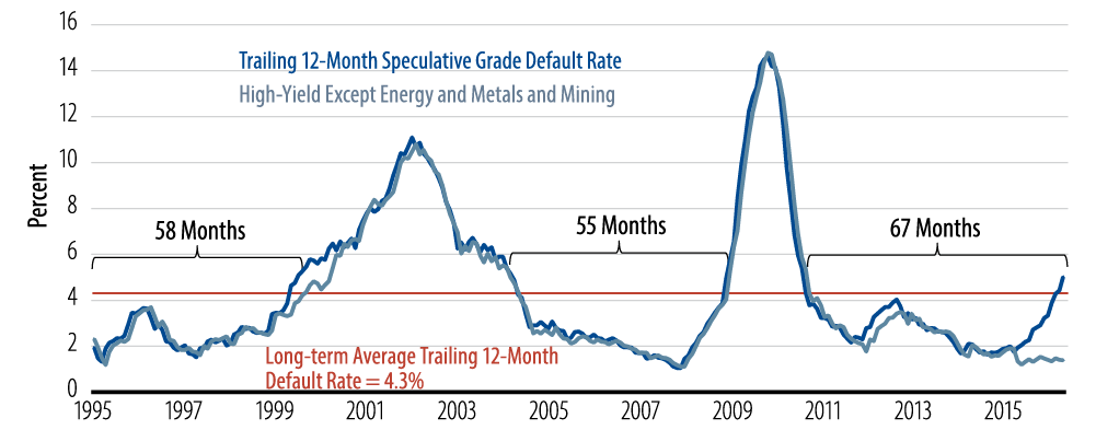 there-continues-to-be-value-in-credit-2016-07