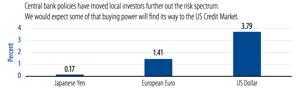 there-continues-to-be-value-in-credit-2016-07