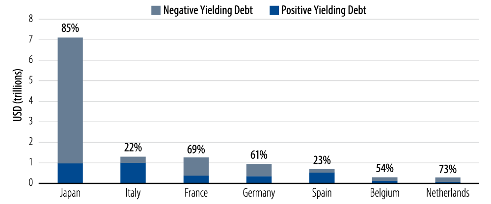 there-continues-to-be-value-in-credit-2016-07