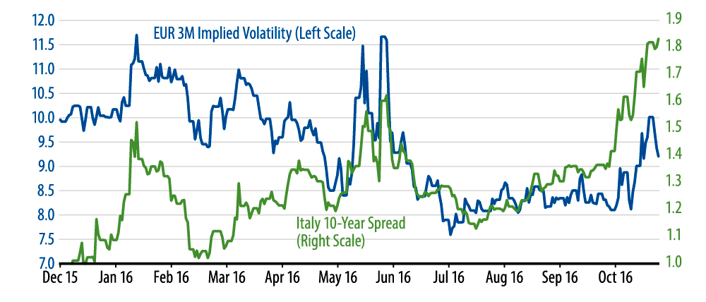update-italian-referendum-2016-11