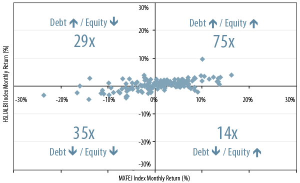 view-on-asia-why-asian-debt-will-bounce-back-from-its-annus-horribilis-2013-10