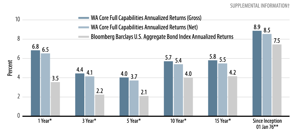 wa-core-plus-performance-put-to-the-test-2018-03