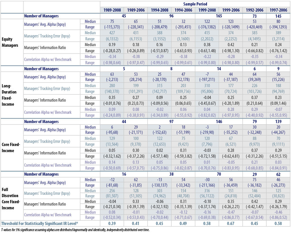 active-equity-and-passive-bonds-2009-05
