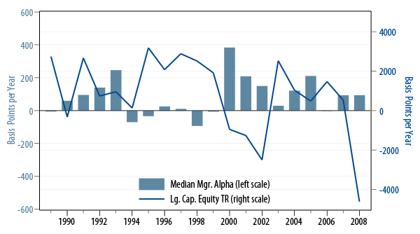 active-equity-and-passive-bonds-2009-05
