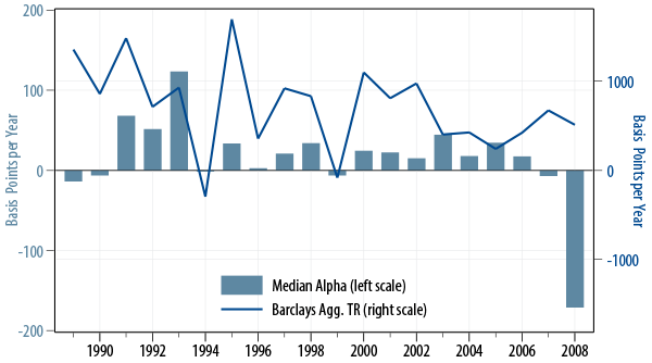 active-equity-and-passive-bonds-2009-05