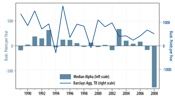 active-equity-and-passive-bonds-2009-05