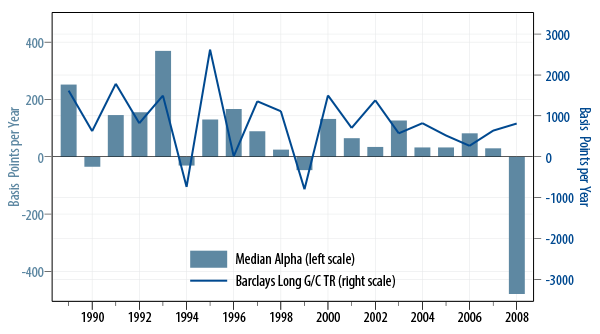 active-equity-and-passive-bonds-2009-05