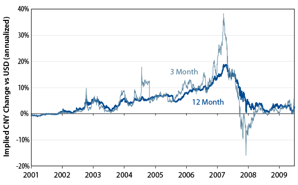 chinas-exchange-rate-regime-2010-07