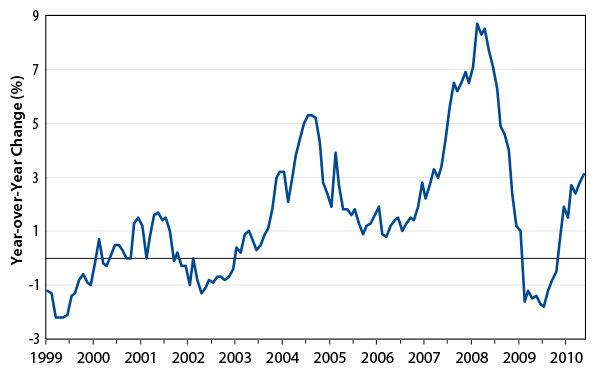 chinas-exchange-rate-regime-2010-07