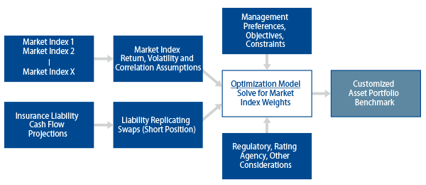 customized-benchmarks-insurance-portfolios-2009-02