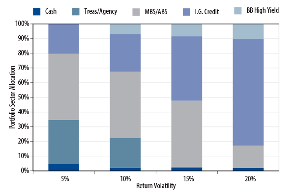 customized-benchmarks-insurance-portfolios-2009-02