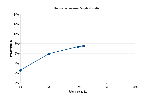 customized-benchmarks-insurance-portfolios-2009-02