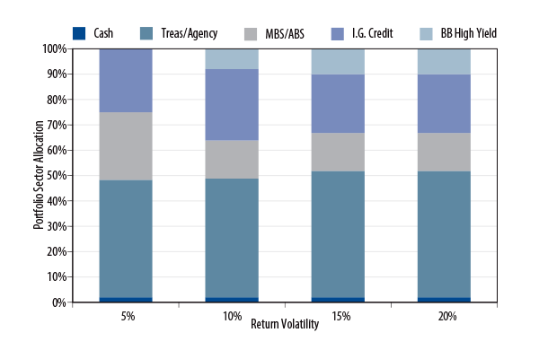 customized-benchmarks-insurance-portfolios-2009-02