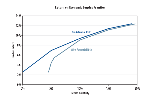 customized-benchmarks-insurance-portfolios-2009-02