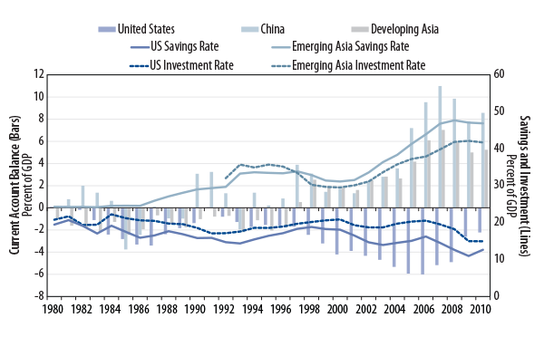 emerging-asia-and-the-safety-of-creditor-economies-2009-12