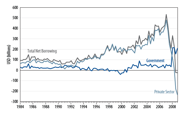 emerging-asia-and-the-safety-of-creditor-economies-2009-12
