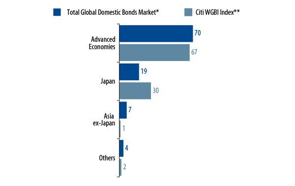 emerging-asia-and-the-safety-of-creditor-economies-2009-12