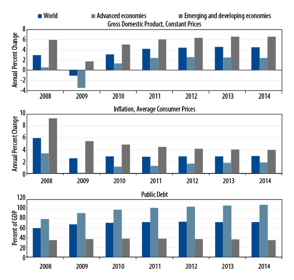 emerging-market-debt-think-local-trade-global-2010-03