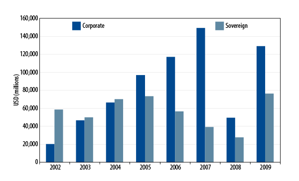 emerging-market-debt-think-local-trade-global-2010-03