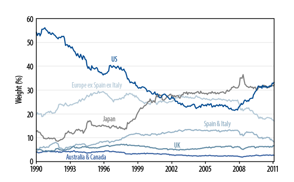 fixed-income-portfolio-benchmarks-2012-01