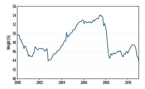 fixed-income-portfolio-benchmarks-2012-01