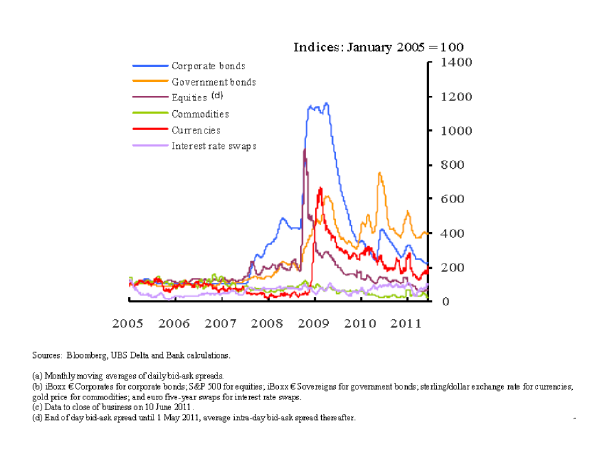fixed-income-portfolio-benchmarks-2012-01