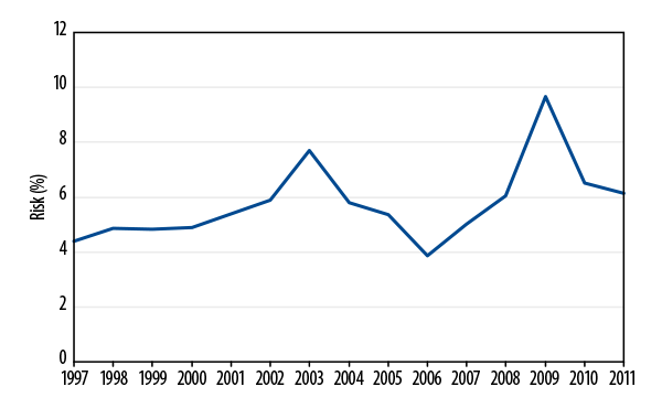 fixed-income-portfolio-benchmarks-2012-01