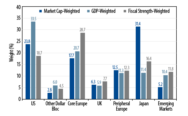 fixed-income-portfolio-benchmarks-2012-01