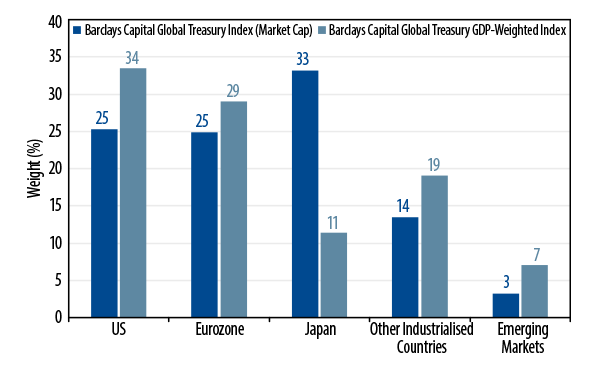fixed-income-portfolio-benchmarks-2012-01