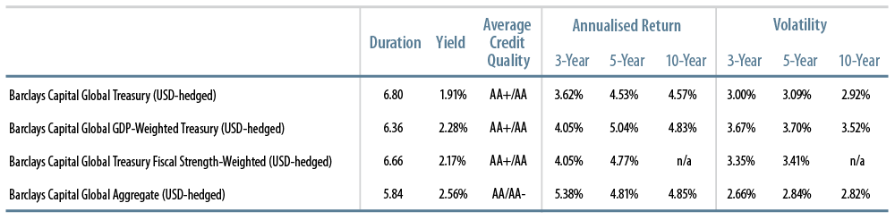 fixed-income-portfolio-benchmarks-2012-01