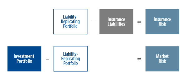 the-interaction-of-investment-capital-management-insurers-2011-02