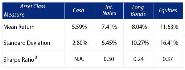 active-liability-driven-investing-and-pension-management-2006-04