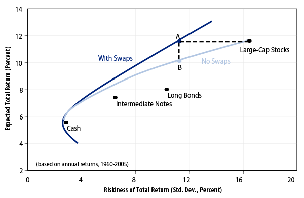 active-liability-driven-investing-and-pension-management-2006-04