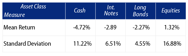 active-liability-driven-investing-and-pension-management-2006-04