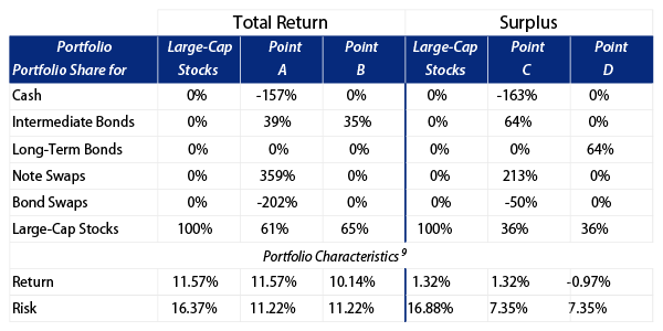 active-liability-driven-investing-and-pension-management-2006-04