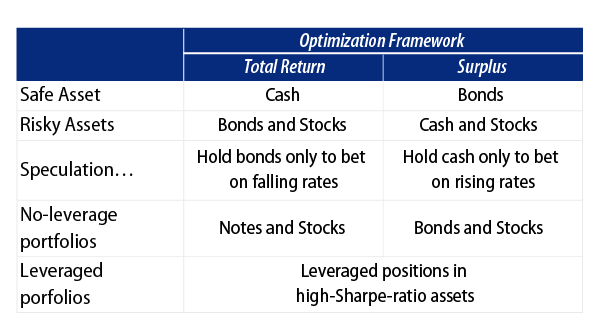 active-liability-driven-investing-and-pension-management-2006-04