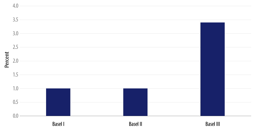 analyzing-credit-market-liquidity-2015-04