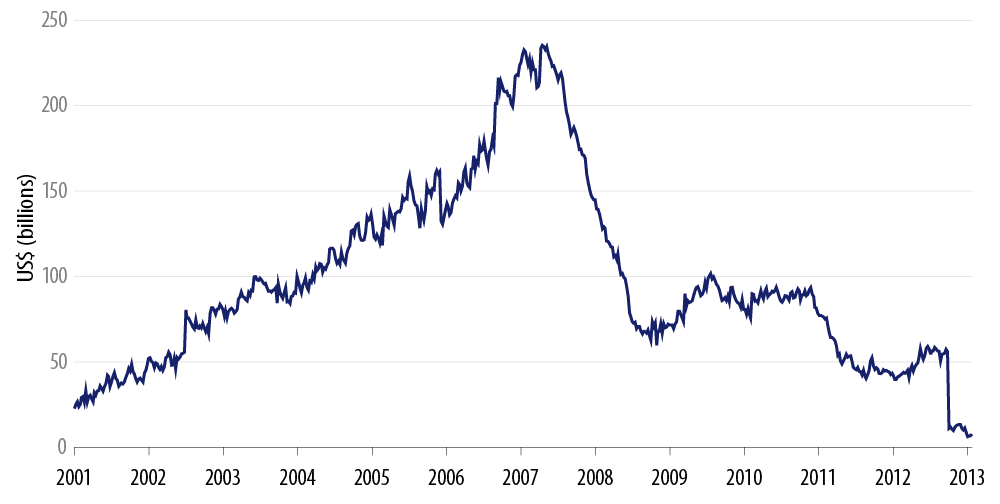 analyzing-credit-market-liquidity-2015-04
