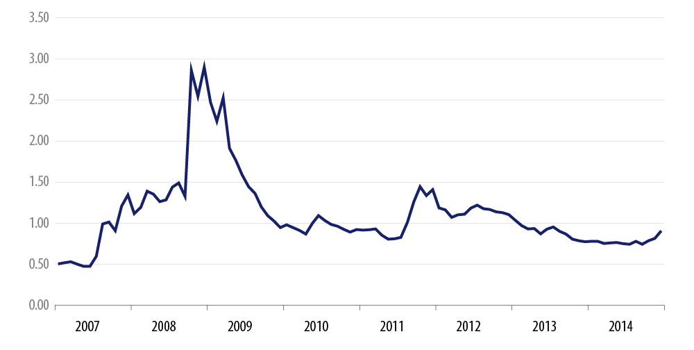 analyzing-credit-market-liquidity-2015-04
